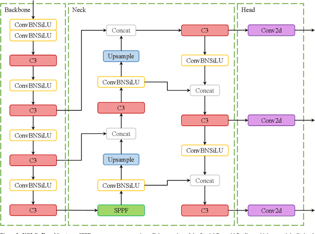 Figure 2 for Model Compression Methods for YOLOv5: A Review