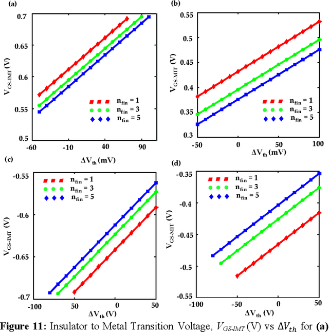 Figure 2 for Reimagining Sense Amplifiers: Harnessing Phase Transition Materials for Current and Voltage Sensing