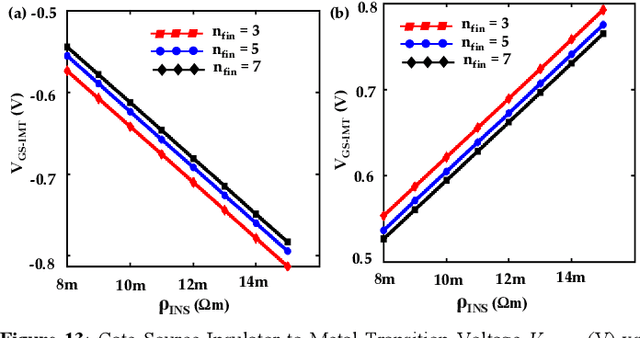 Figure 4 for Reimagining Sense Amplifiers: Harnessing Phase Transition Materials for Current and Voltage Sensing