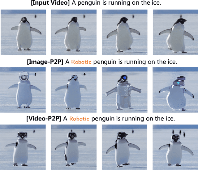 Figure 2 for Video-P2P: Video Editing with Cross-attention Control