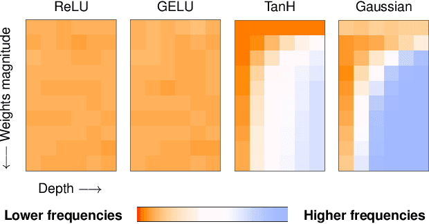 Figure 1 for Neural Redshift: Random Networks are not Random Functions