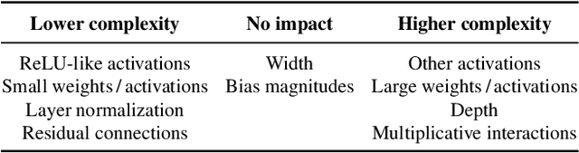 Figure 2 for Neural Redshift: Random Networks are not Random Functions