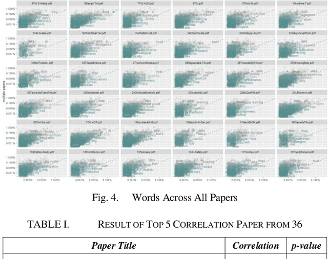 Figure 4 for The Emerging Artificial Intelligence Protocol for Hierarchical Information Network