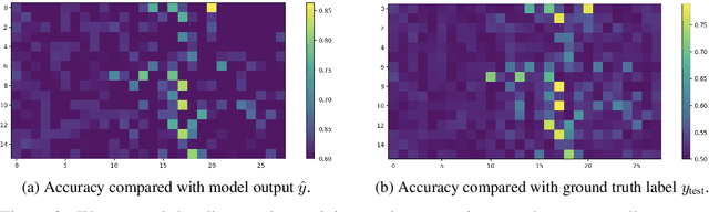 Figure 3 for In-Context Learning of Large Language Models Explained as Kernel Regression