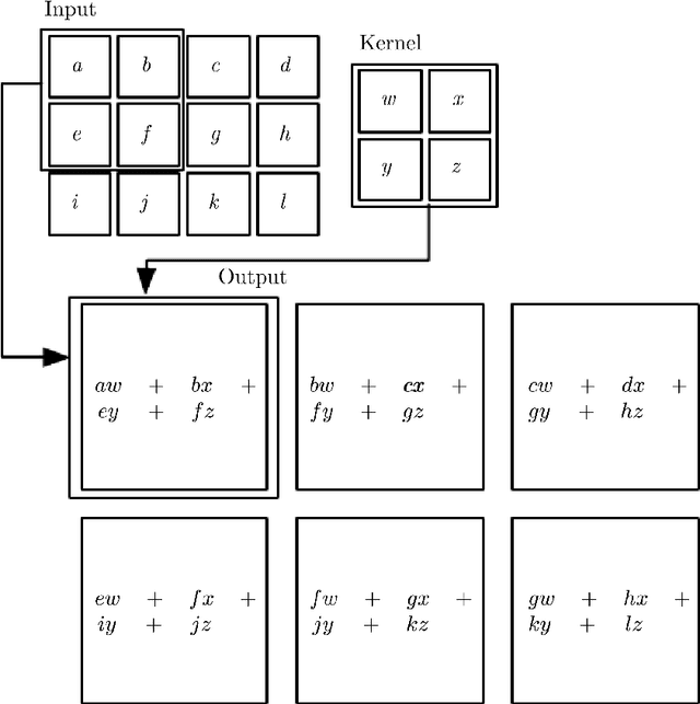 Figure 1 for Deep Learning for Robust and Explainable Models in Computer Vision