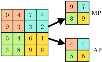 Figure 2 for Deep Learning for Robust and Explainable Models in Computer Vision