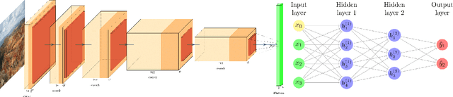 Figure 3 for Deep Learning for Robust and Explainable Models in Computer Vision