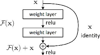 Figure 4 for Deep Learning for Robust and Explainable Models in Computer Vision