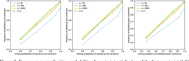 Figure 3 for Calibrated Data-Dependent Constraints with Exact Satisfaction Guarantees