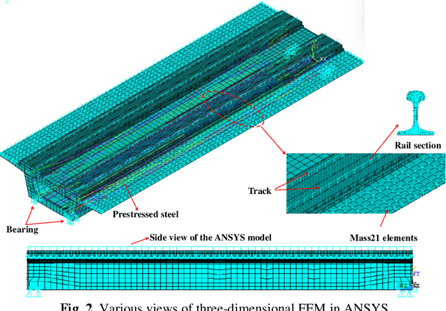 Figure 3 for Damage detection of high-speed railway box girder using train-induced dynamic responses
