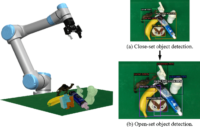 Figure 1 for Open-Set Object Detection Using Classification-free Object Proposal and Instance-level Contrastive Learning with Appendix