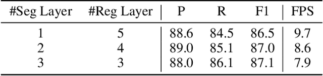 Figure 4 for SRFormer: Empowering Regression-Based Text Detection Transformer with Segmentation