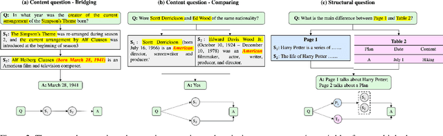 Figure 3 for Knowledge Graph Prompting for Multi-Document Question Answering