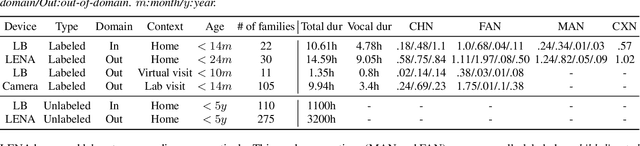 Figure 1 for Towards Robust Family-Infant Audio Analysis Based on Unsupervised Pretraining of Wav2vec 2.0 on Large-Scale Unlabeled Family Audio