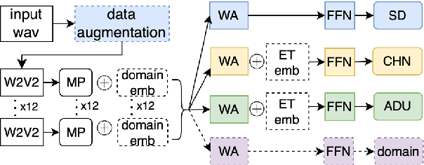 Figure 2 for Towards Robust Family-Infant Audio Analysis Based on Unsupervised Pretraining of Wav2vec 2.0 on Large-Scale Unlabeled Family Audio