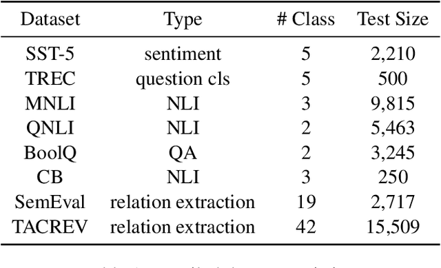 Figure 2 for Revisiting k-NN for Pre-trained Language Models