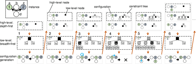 Figure 1 for LaCAM: Search-Based Algorithm for Quick Multi-Agent Pathfinding