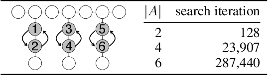 Figure 4 for LaCAM: Search-Based Algorithm for Quick Multi-Agent Pathfinding