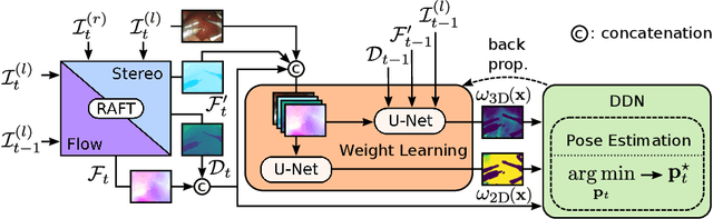 Figure 1 for Learning How To Robustly Estimate Camera Pose in Endoscopic Videos