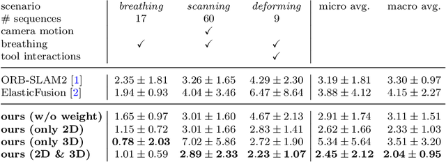 Figure 3 for Learning How To Robustly Estimate Camera Pose in Endoscopic Videos