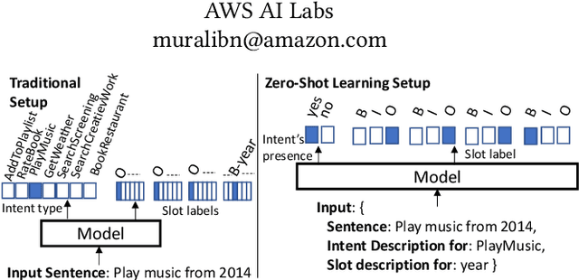 Figure 1 for Zero-Shot Learning for Joint Intent and Slot Labeling