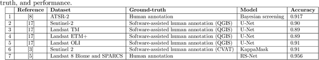 Figure 1 for Improvements & Evaluations on the MLCommons CloudMask Benchmark