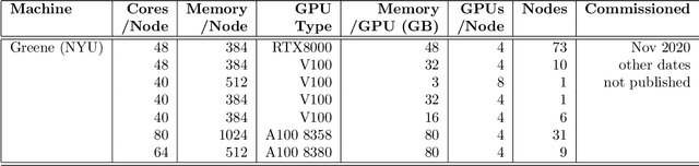 Figure 3 for Improvements & Evaluations on the MLCommons CloudMask Benchmark