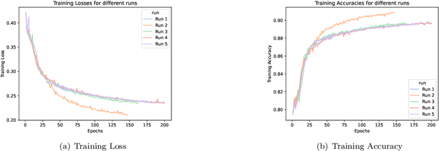 Figure 4 for Improvements & Evaluations on the MLCommons CloudMask Benchmark