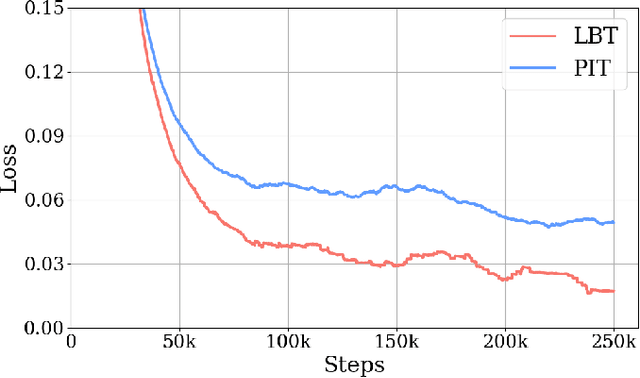 Figure 3 for Multi-channel Conversational Speaker Separation via Neural Diarization