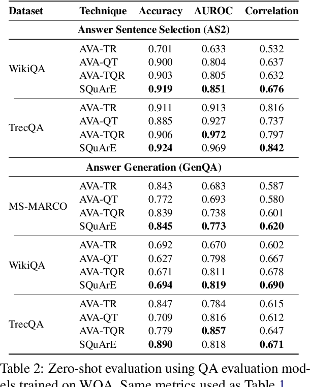 Figure 3 for SQUARE: Automatic Question Answering Evaluation using Multiple Positive and Negative References