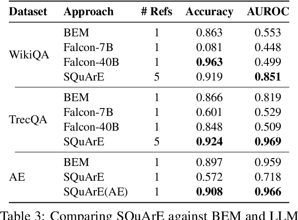 Figure 4 for SQUARE: Automatic Question Answering Evaluation using Multiple Positive and Negative References