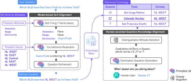 Figure 3 for Mitigating Language Model Hallucination with Interactive Question-Knowledge Alignment