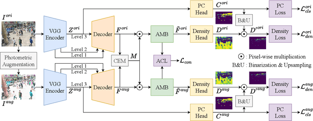 Figure 3 for Single Domain Generalization for Crowd Counting