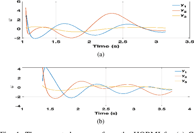 Figure 1 for Identification of Power System Oscillation Modes using Blind Source Separation based on Copula Statistic