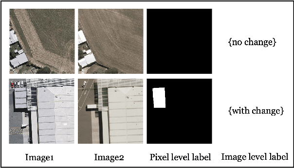 Figure 1 for Weakly Supervised Change Detection via Knowledge Distillation and Multiscale Sigmoid Inference