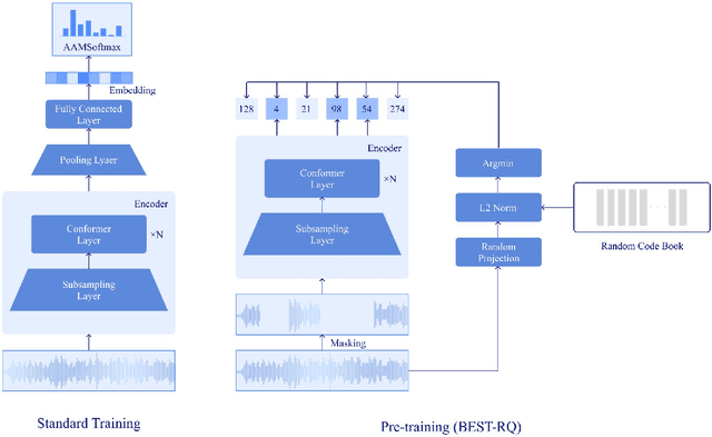 Figure 1 for An Effective Transformer-based Contextual Model and Temporal Gate Pooling for Speaker Identification