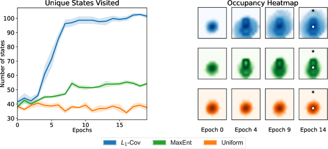 Figure 1 for Scalable Online Exploration via Coverability