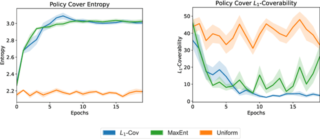 Figure 2 for Scalable Online Exploration via Coverability