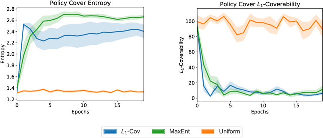 Figure 4 for Scalable Online Exploration via Coverability