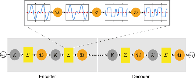 Figure 1 for Convolutional Neural Operators