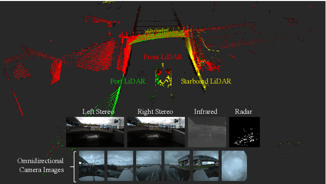 Figure 3 for Pohang Canal Dataset: A Multimodal Maritime Dataset for Autonomous Navigation in Restricted Waters