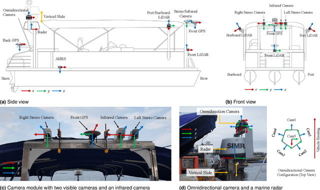 Figure 4 for Pohang Canal Dataset: A Multimodal Maritime Dataset for Autonomous Navigation in Restricted Waters