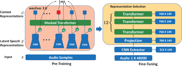 Figure 3 for Speaker Recognition Using Isomorphic Graph Attention Network Based Pooling on Self-Supervised Representation