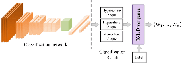 Figure 4 for A multi-task learning framework for carotid plaque segmentation and classification from ultrasound images