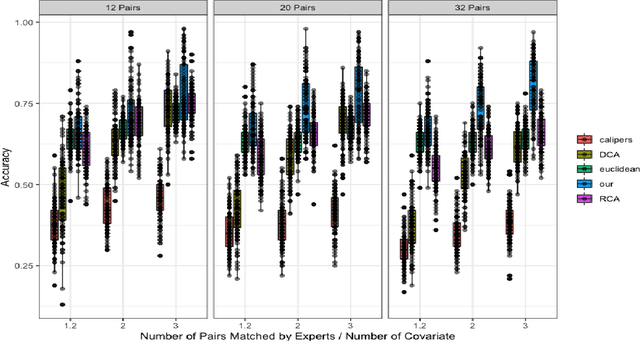 Figure 1 for Semisupervised score based matching algorithm to evaluate the effect of public health interventions