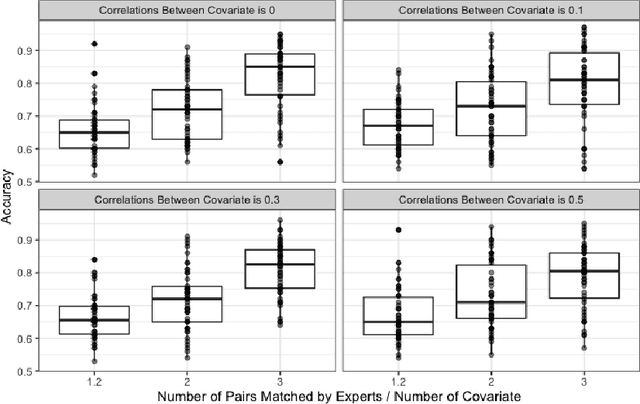 Figure 3 for Semisupervised score based matching algorithm to evaluate the effect of public health interventions