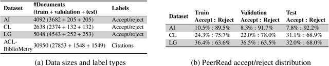 Figure 1 for MultiSChuBERT: Effective Multimodal Fusion for Scholarly Document Quality Prediction