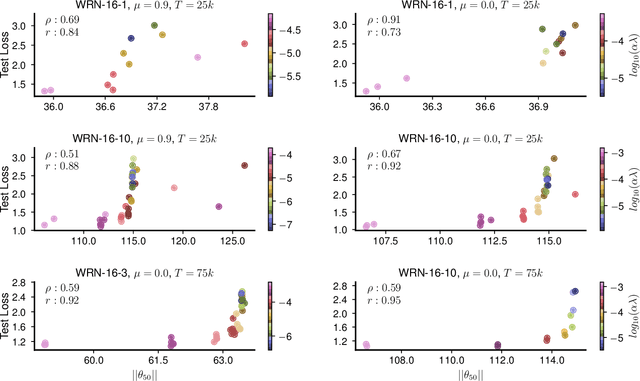 Figure 4 for No Data Augmentation? Alternative Regularizations for Effective Training on Small Datasets