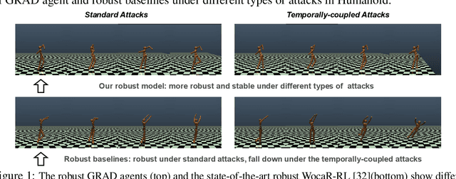 Figure 1 for Game-Theoretic Robust Reinforcement Learning Handles Temporally-Coupled Perturbations