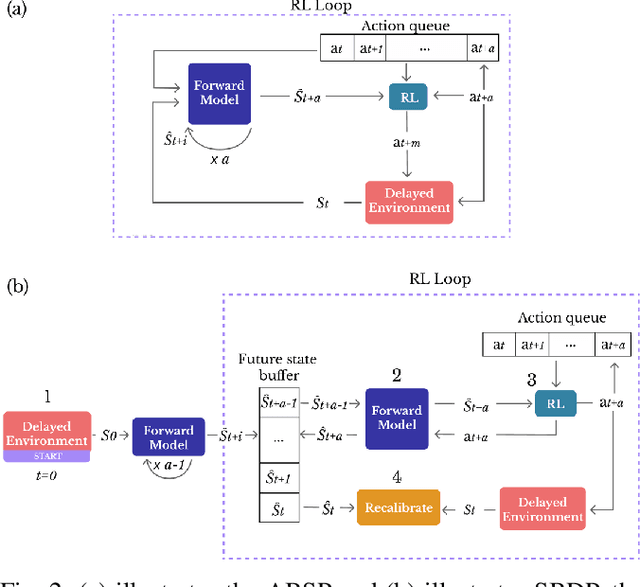 Figure 2 for Adaptive PD Control using Deep Reinforcement Learning for Local-Remote Teleoperation with Stochastic Time Delays